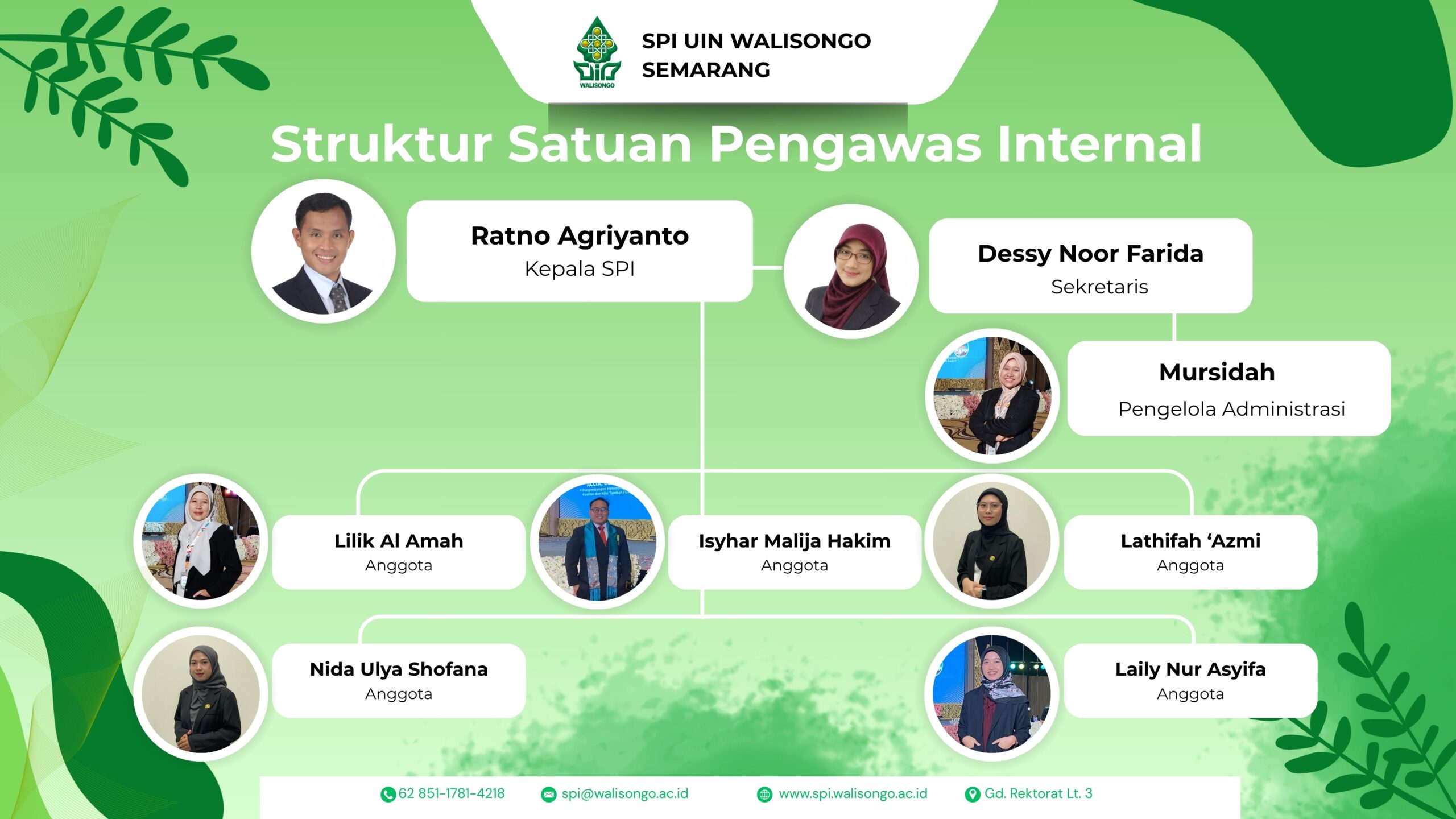 SPI UIN WALISONGO SEMARANG (3)